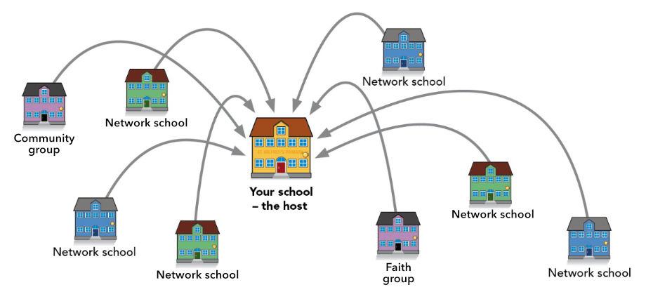 school network